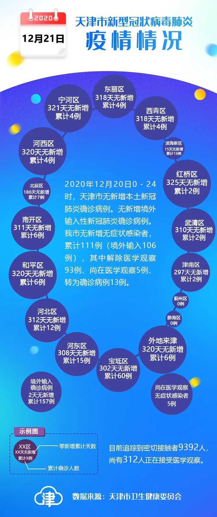 天津疫情最新报告观点阐述与分析，最新数据与趋势分析