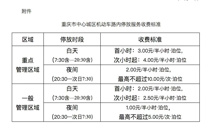重庆停车位最新行情，科技引领停车新纪元，引领城市停车变革