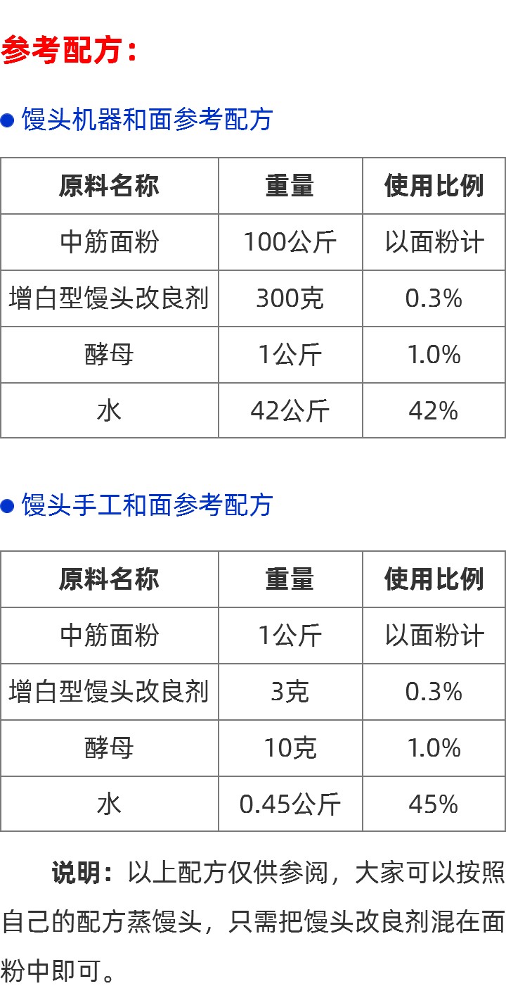 最新面塑配比，掌握技艺，创新无限探索