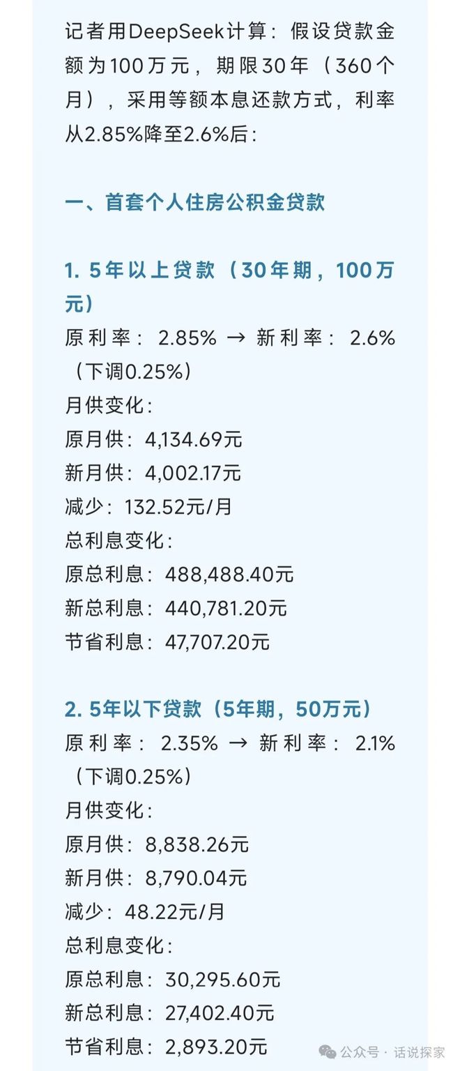 最新利率信息，时代的变迁与影响分析